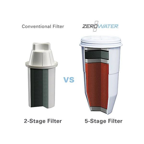 6-Cup Water Dispenser Pitcher with 4 Replacement Filters Q325709