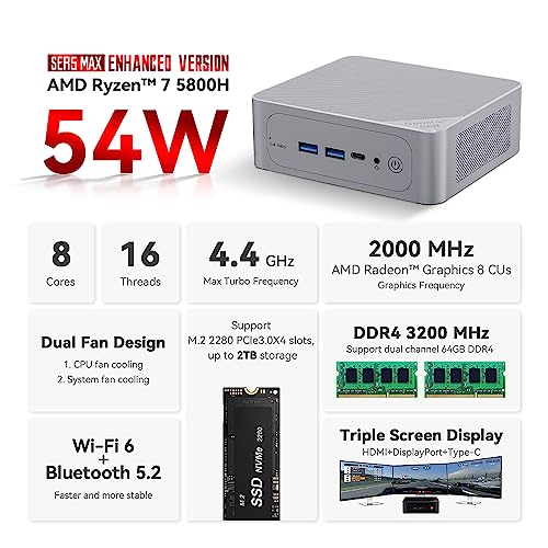 AMD Ryzen 7 5800H 32GB DDR4 RAM 1TB NVMe SSD Mini PC S9617