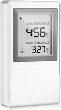 Radon Detector B511