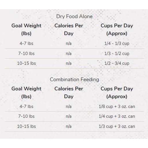 Adult Dry Cat Food B13644