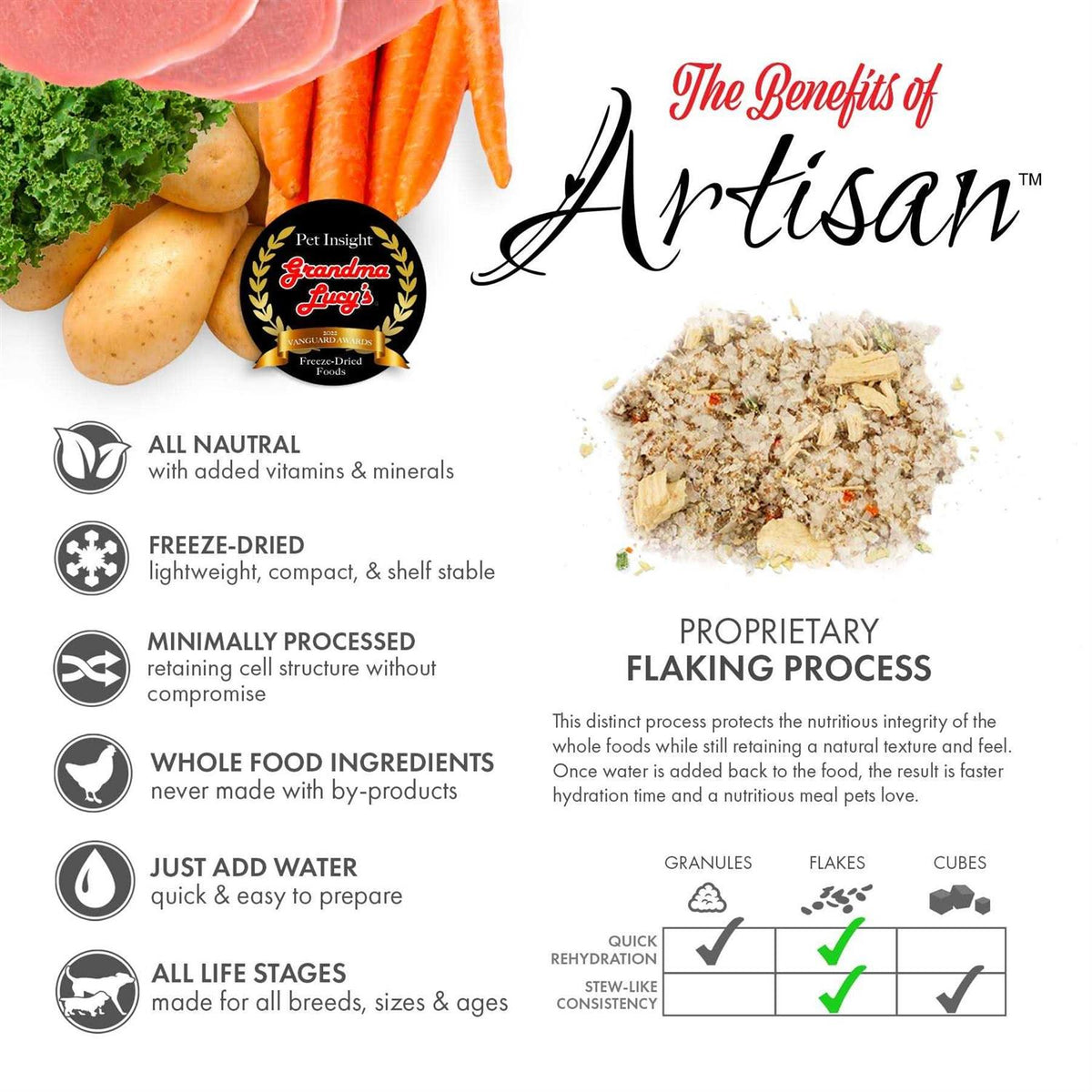 Grain Free Freeze Dried Dog Food O679286