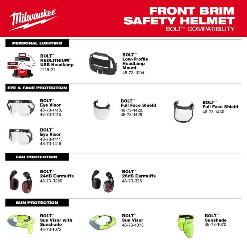 White Type 1 Class E Front Brim Non-Vented Hard Hat I453447
