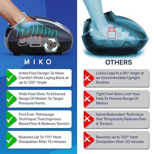 Foot Massager Machine with Deep-Kneading, Compression, Shiatsu, and Heat B83892