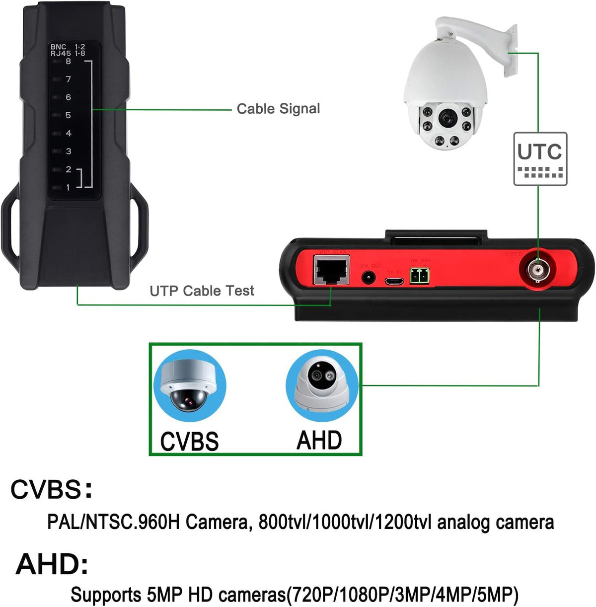 HD 5MP Portable CCTV Tester with 4.3 Inch TFT LCD Monitor G9050
