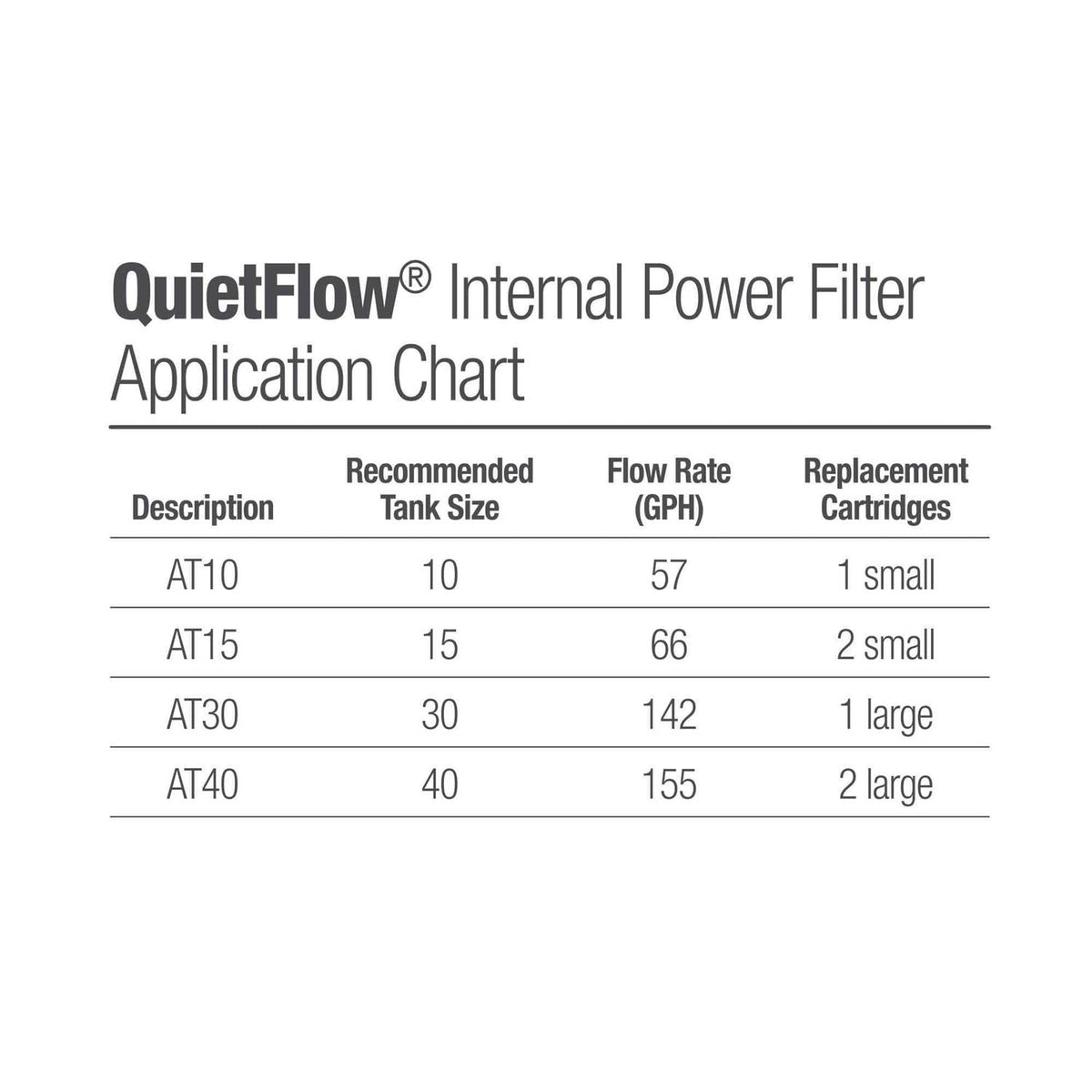Internal Replacement Filter Cartridges S677
