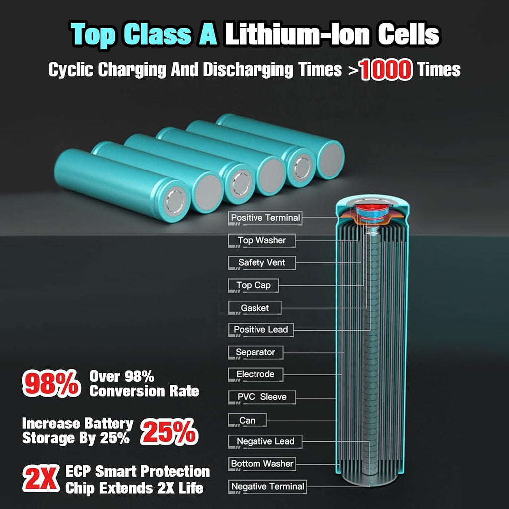 40V 6.0Ah Lithium Battery Pack of 2 T9969
