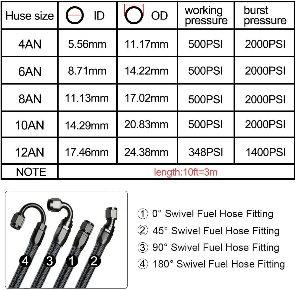 3/8" Braided Nylon Stainless Steel Fuel Line Hose Kit 10FT Pack of 2 C30506