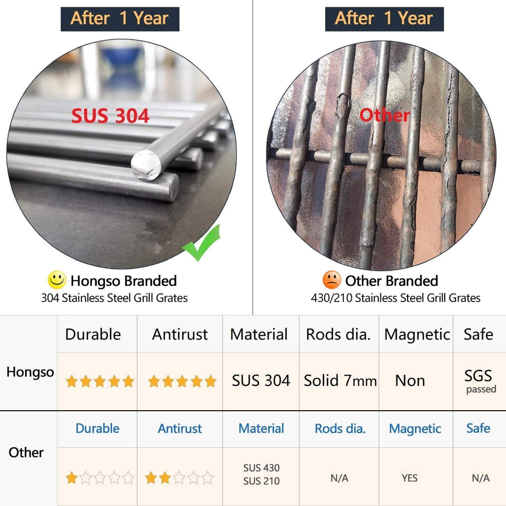 Stainless Steel Wire Cooking Grid Grate Pack of 2 W3041