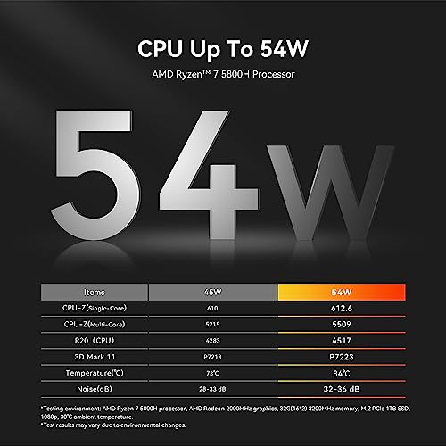 AMD Ryzen 7 5800H 32GB DDR4 RAM 1TB NVMe SSD Mini PC S9617