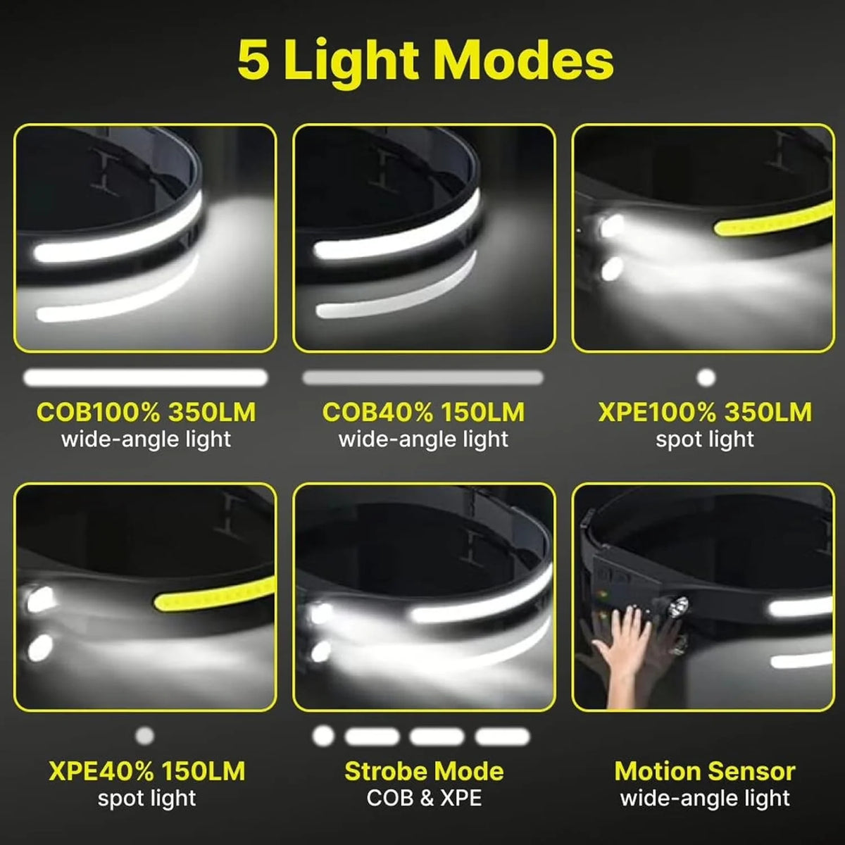 Rechargeable LED Headlamp with Motion Sensor W876678