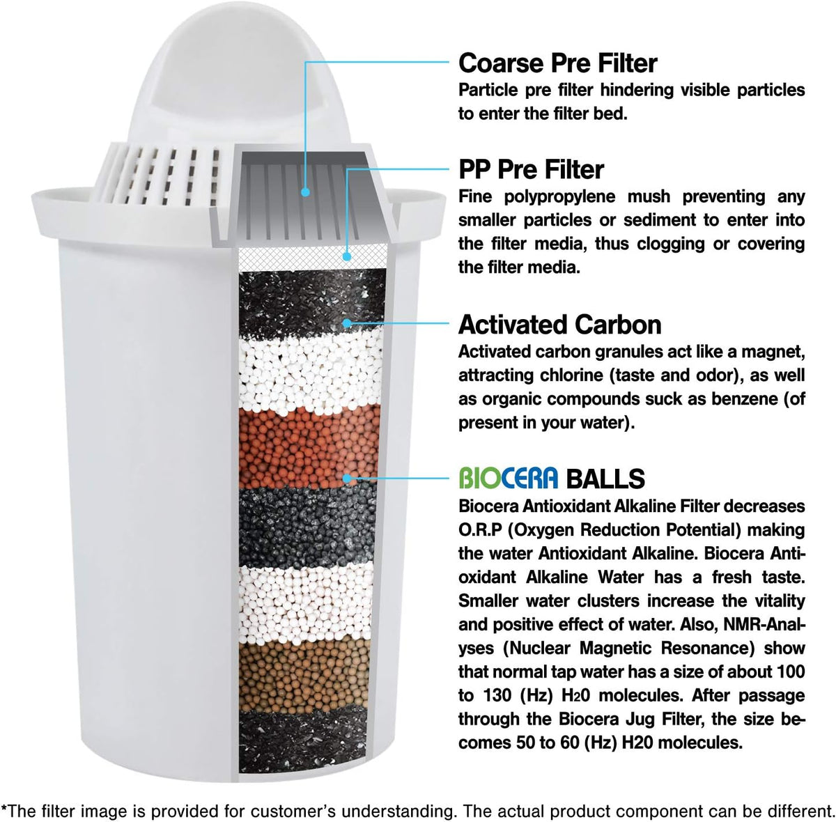 Alkaline Antioxidant Water Filter Pitcher with 2 Cartridges O1799