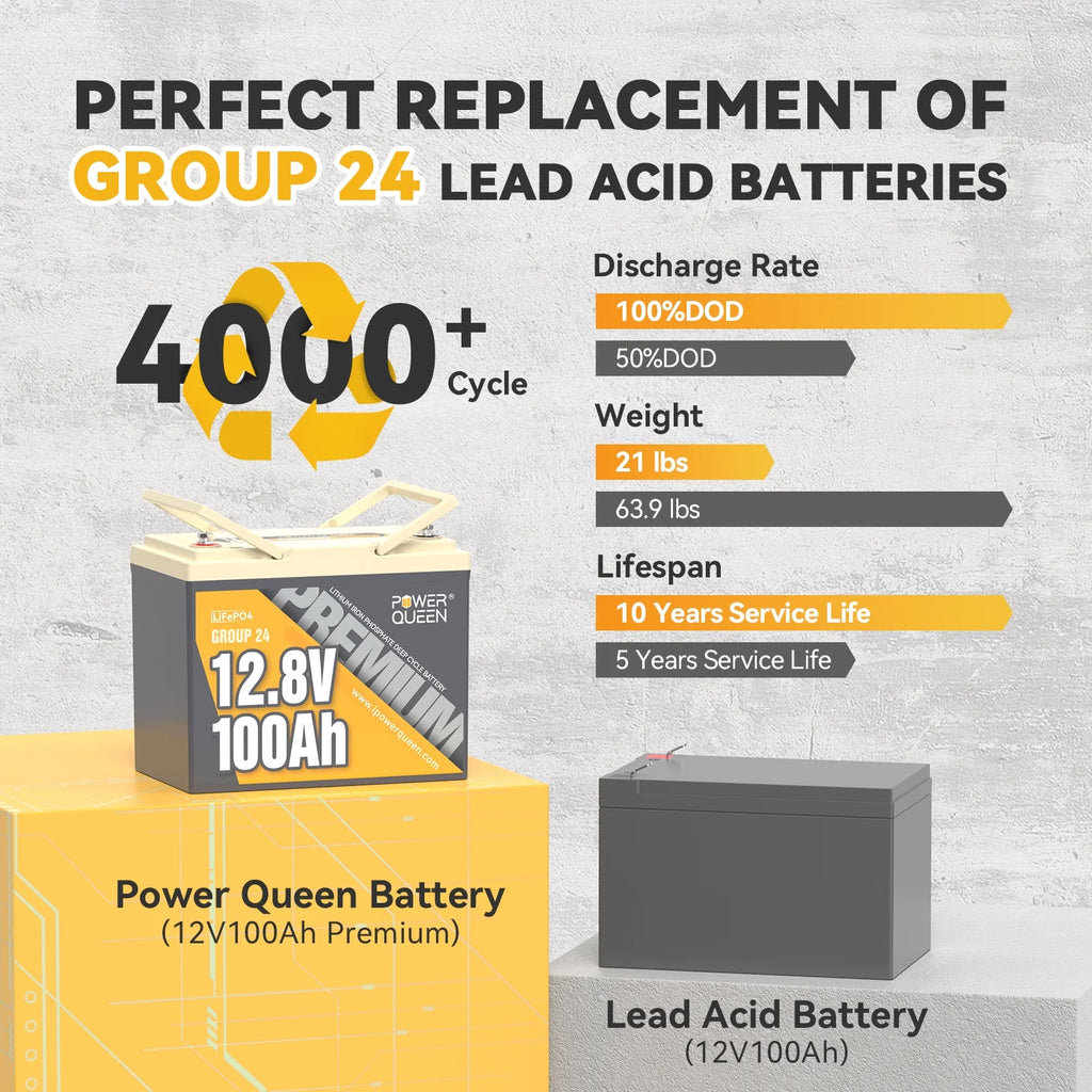 12V 100Ah LiFePO4 Lithium Battery with 100A BMS L791579